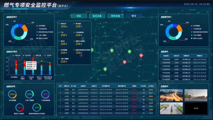 防患未“燃”：燃气安全综合监测解决方案